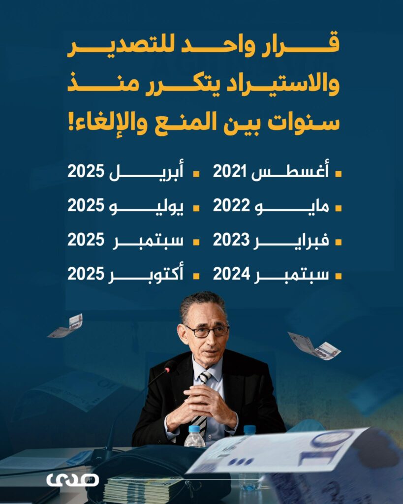 The collapse of the dinar and soaring prices precede the official's 'awakening' ahead of the ministerial formation