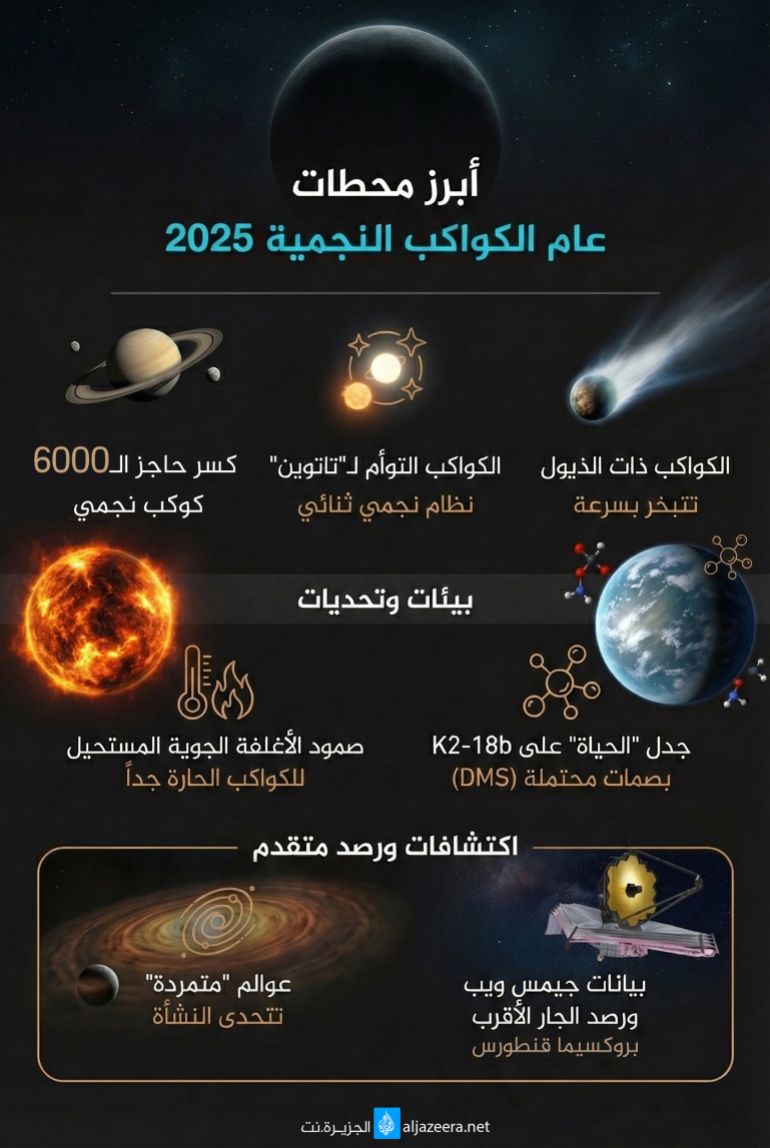 Special design: Harvest of distant worlds 2025... discoveries rewriting the laws of the universe