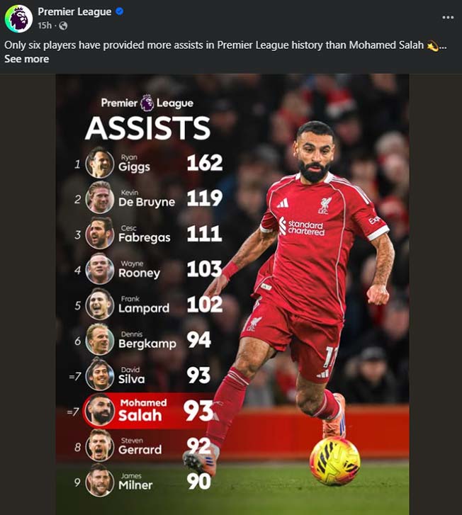 عدد مساهمات محمد صلاح في الأهداف بالبريميرليغ وفقاً لما نشره الدوري الإنجليزي